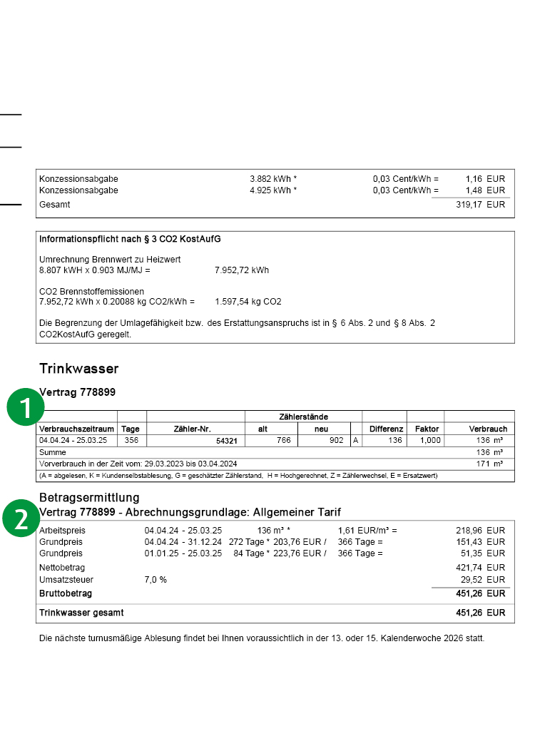 Abbildung - Musterseite 4 einer Jahresrechnung - Erklärung im Text