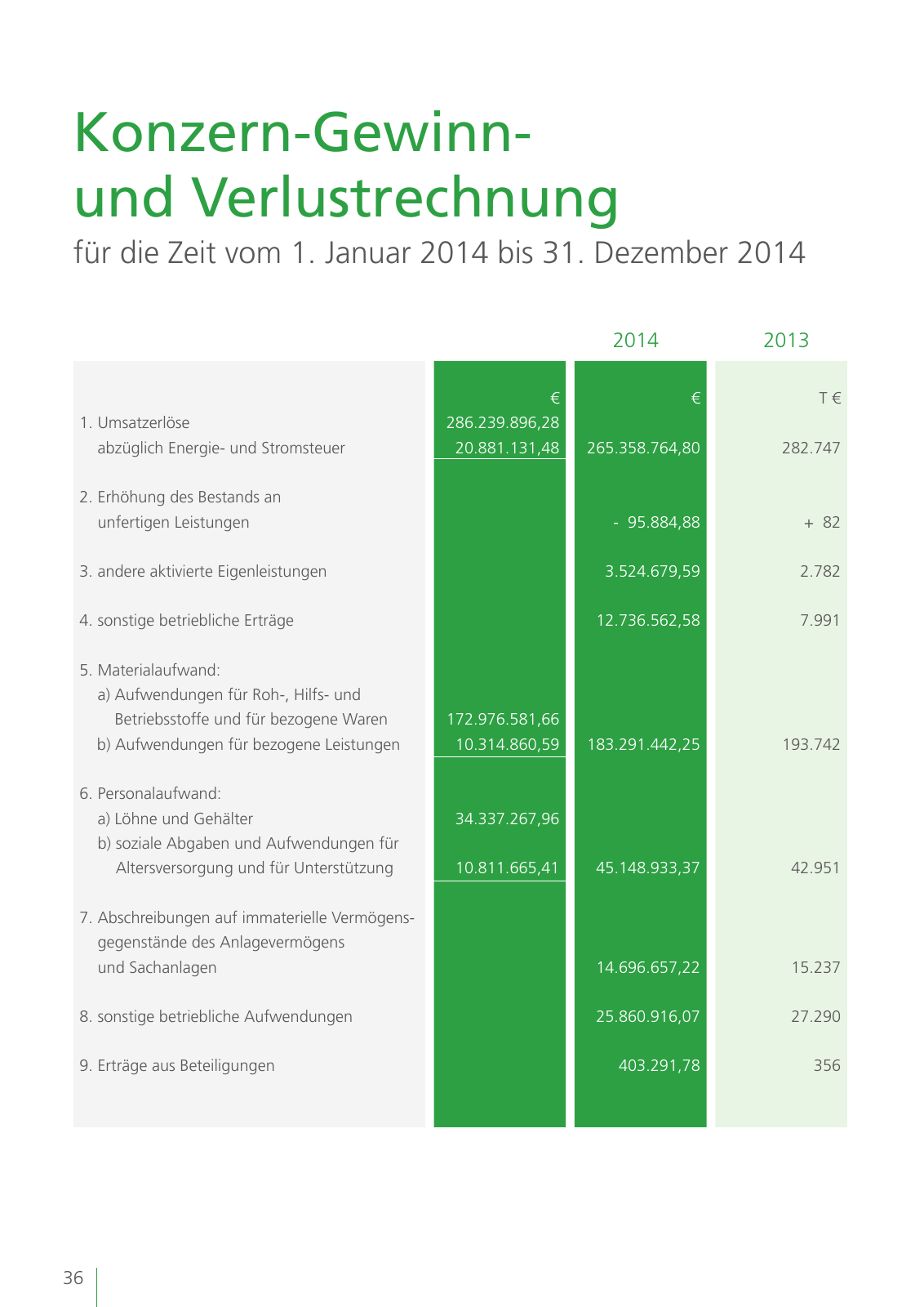 Vorschau Geschäftsbericht 2014 Seite 36