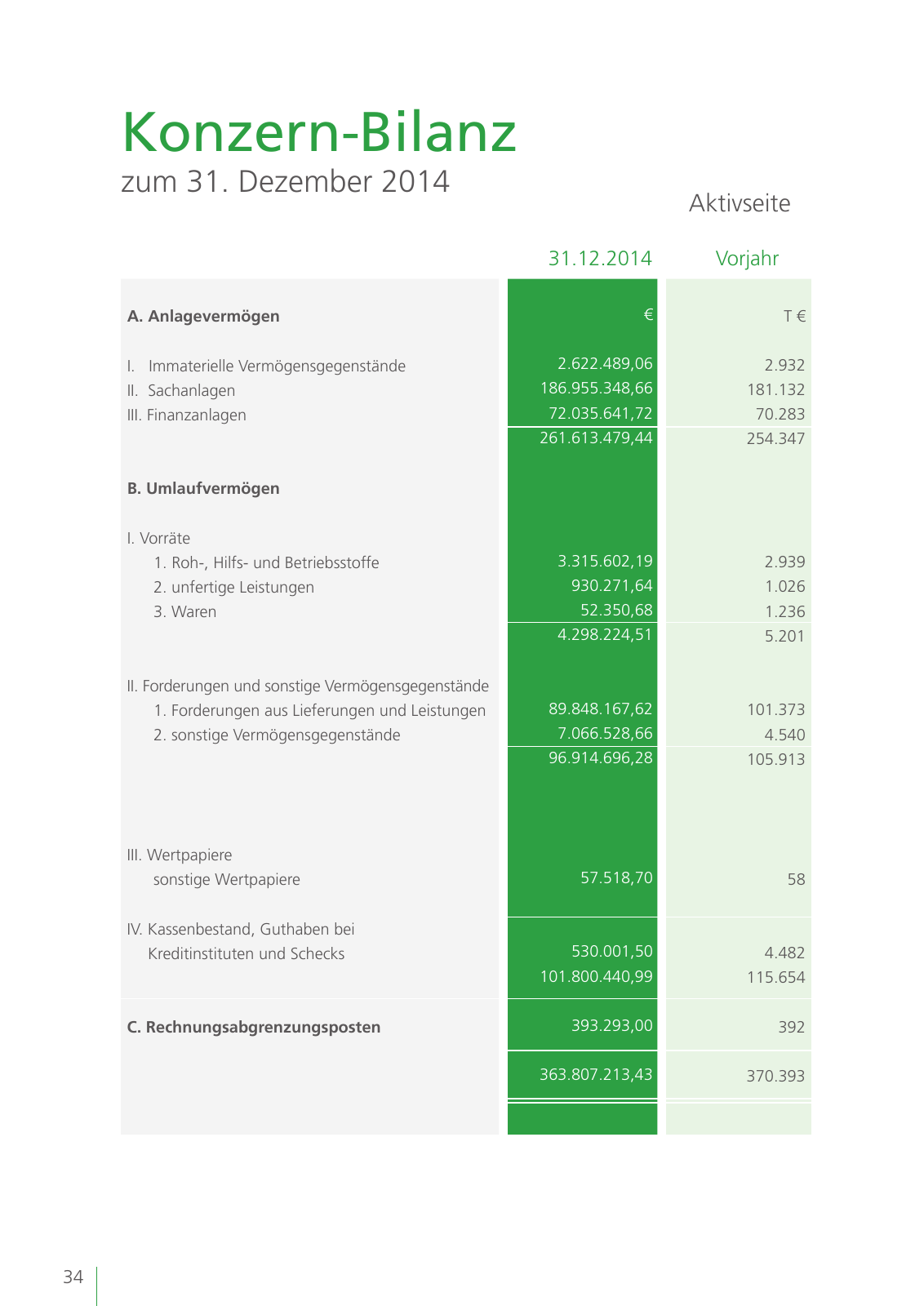 Vorschau Geschäftsbericht 2014 Seite 34