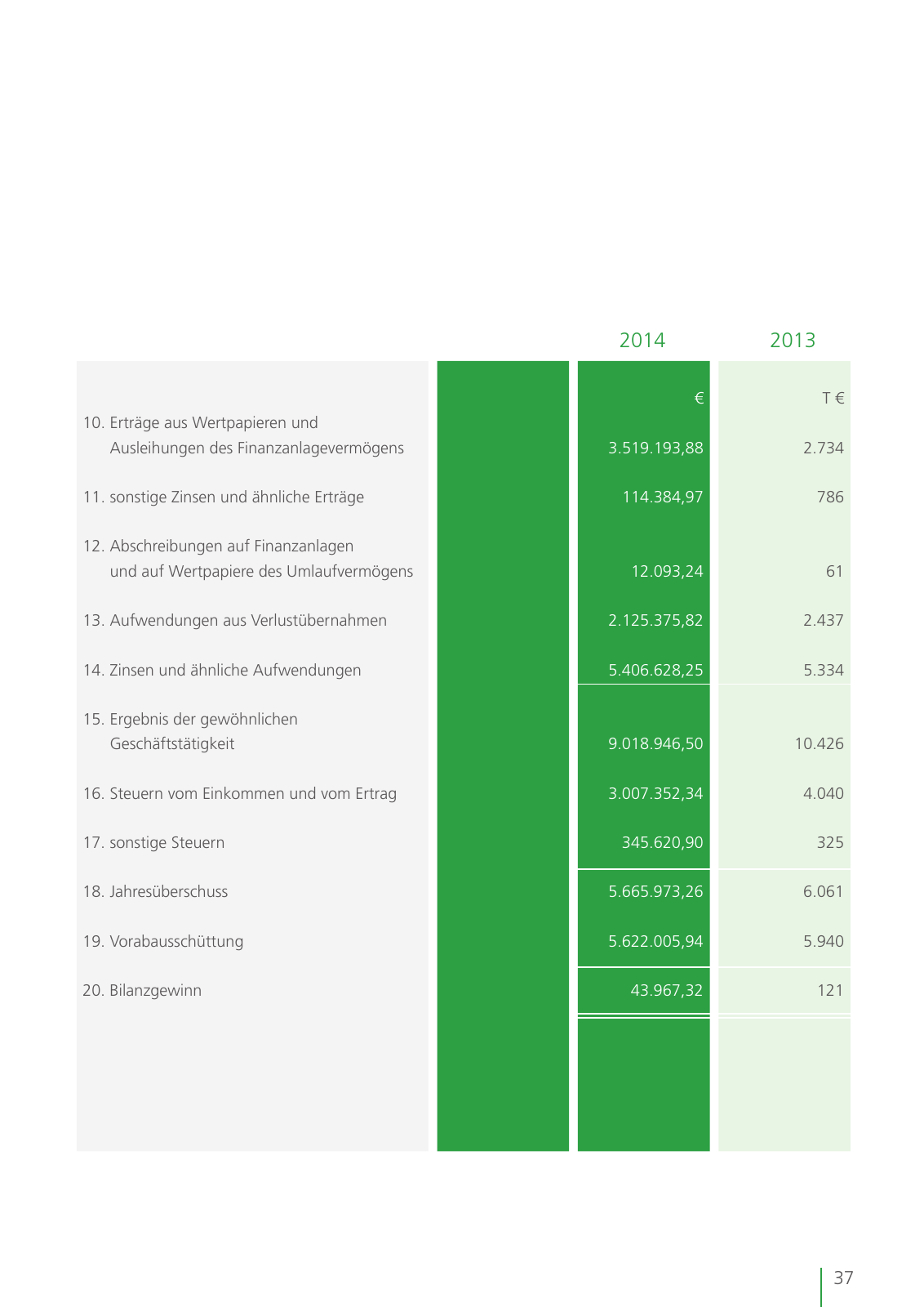 Vorschau Geschäftsbericht 2014 Seite 37