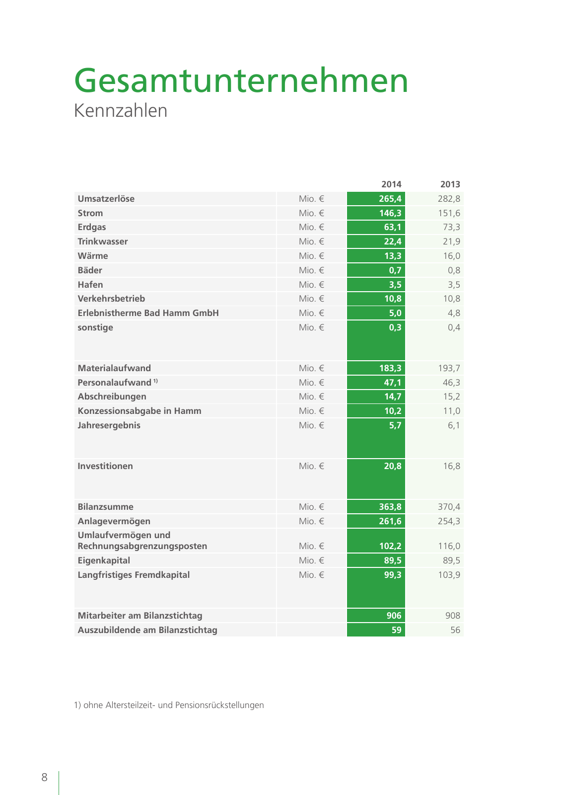 Vorschau Geschäftsbericht 2014 Seite 8