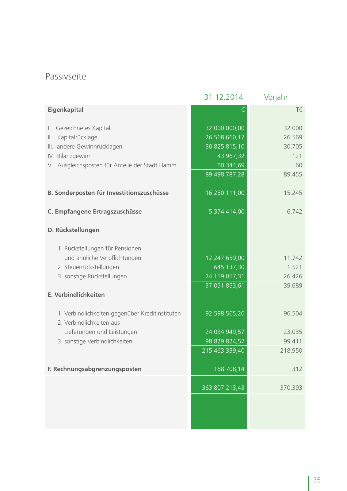 Vorschau Geschäftsbericht 2014 Seite 35