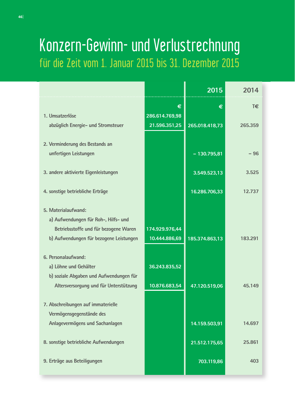 Vorschau Geschäftsbericht 2015 Seite 46