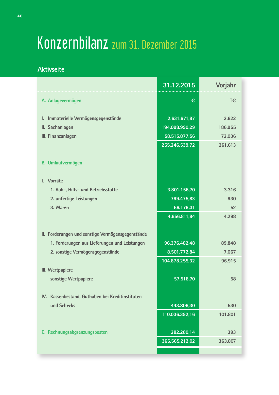 Vorschau Geschäftsbericht 2015 Seite 44