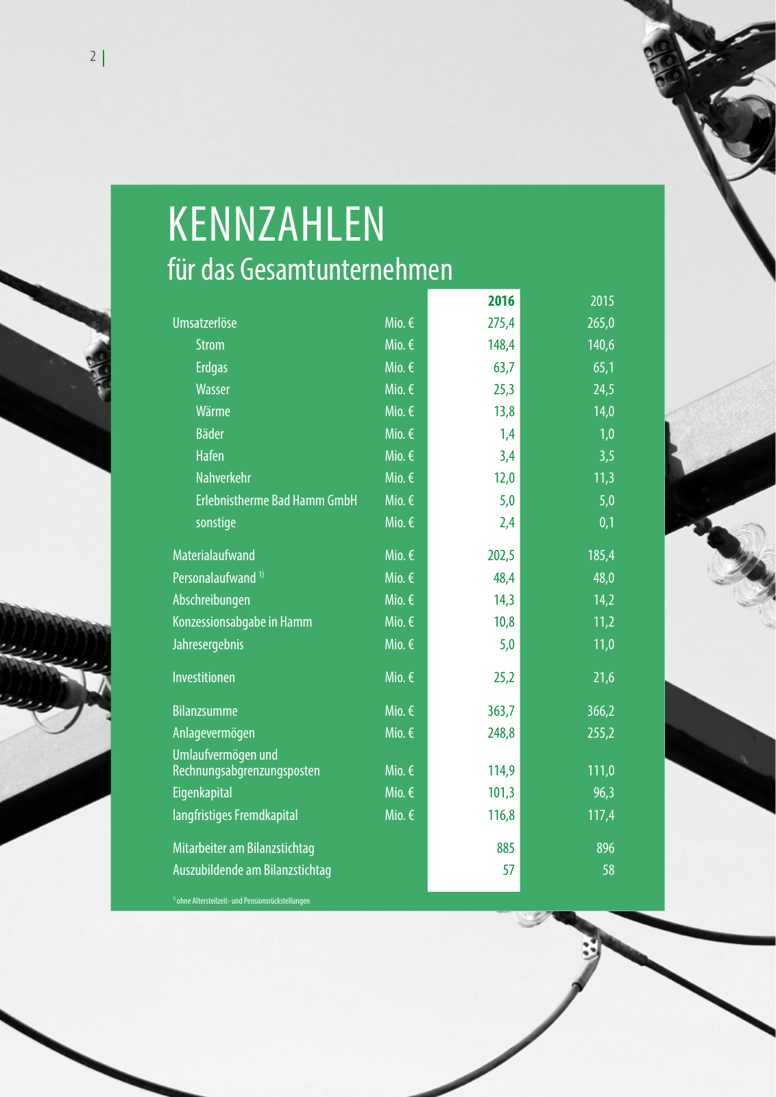 Vorschau Geschäftsbericht 2016 Seite 2