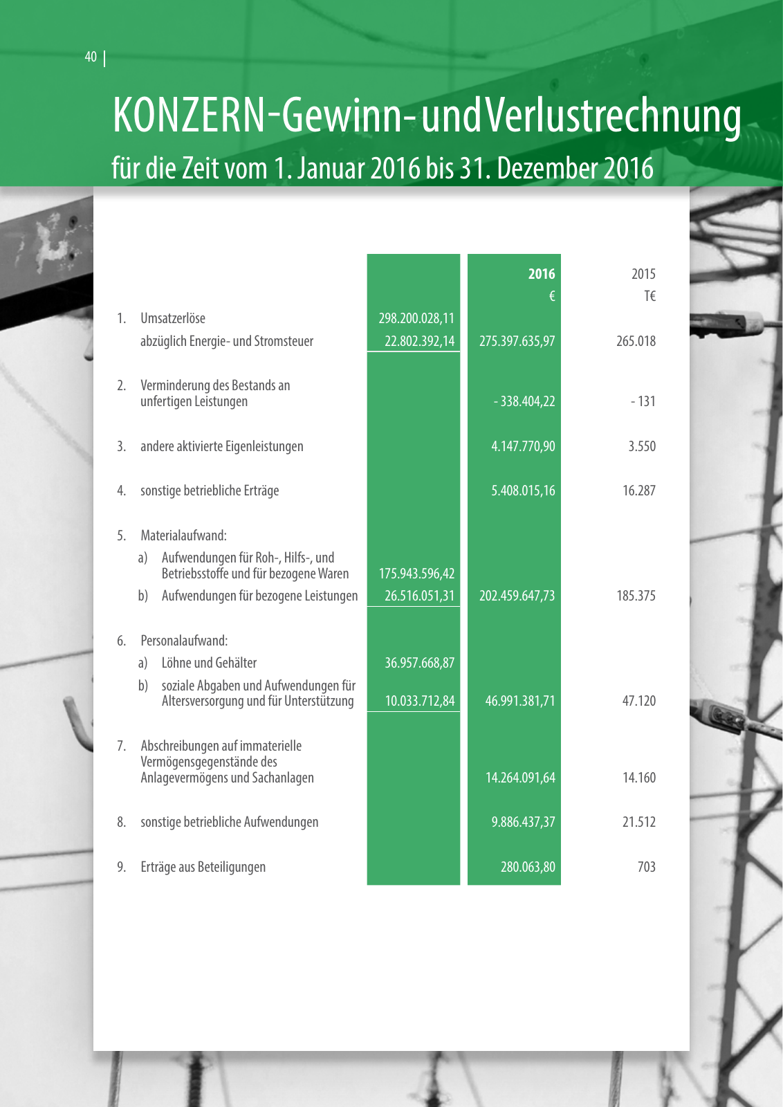 Vorschau Geschäftsbericht 2016 Seite 40