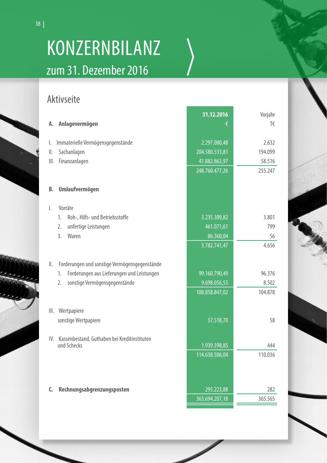 Vorschau Geschäftsbericht 2016 Seite 38